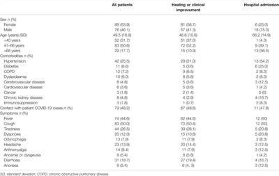 Telephone Monitoring of Isolated Patients With Suspected COVID-19 <mark class="highlighted">Disease</mark> in Primary Care: Prospective Cohort Study
